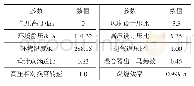 《表2 发动机设计点参数：混排涡扇发动机推力确定方法研究》