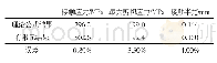 《表1 理论公式计算与有限元计算结果比较》
