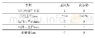 《表1 主要结构设计参数：基于AMESim的燃油分配器数字仿真研究》