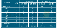 《表1 本组35例患者MR、CT诊断情况分析 (%)》