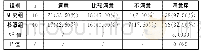 《表2 两组患者护理满意度调查结果 (n/n%)》