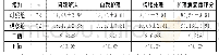 《表1 两组患者自我管理能力以及护理满意度评分数据对比》