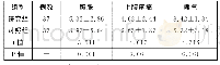 《表1 两组患者的临床症状缓解时间对比 (, d)》