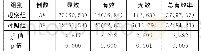 《表1 两组患者临床疗效对比[n (%) ]》