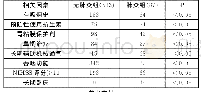 《表1 脑卒中相关性肺炎危险因素分析[n (%) ]》