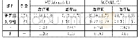 《表3 两组患者氧化应激反应水平比较》