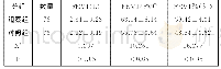 《表2 两组患者治疗前后肺功能情况的比较》