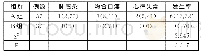 《表1 并发症发生情况对比 (n, %)》