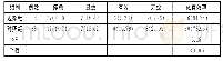 《表1 2组治疗情况对比[例 (%) ]》