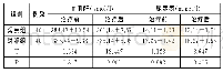 《表2 两组血肌酐、尿素氮治疗前后水平对比》