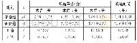 《表1 对比两组患者的疼痛情况 (X±S)》