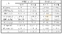 《表1 两组各项指标变化情况的对比 (±s)》