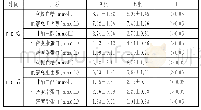 《表1 两组患者治疗前各项指标对比表》