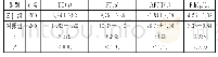 《表2 两组受检者TT、PT、APTT及Fib水平比较 (±s)》