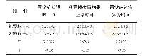 《表1 2组对比治疗情况》