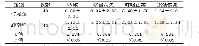 《表2 两组患者症状改善时间的比较》