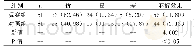 《表一两组的临床麻醉效果比较[n,(%)]》