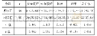 《表1 两组疗效对比[n(%)]》