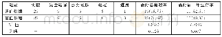 《表1 两组介入治疗消化道肿瘤肝转移瘤患者近期治疗总有效率、治疗后1年生存率比较[n（%）]》