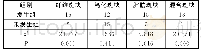 《表1 两组斑块影像特征比较（n)》