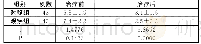 表2 两组治疗前后疼痛评分比较(x±s,分)