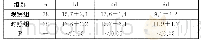 《表1 两组患儿不同时间内的黄疸指数对比》