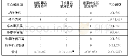 表1 临床尿常规检验的影响因素分析[n(%)]