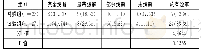 表1 两组患者的临床治疗效果展开比较[n(%)]
