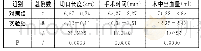 《表1 为对照组与实验组手术相关指标对比（x±s)》