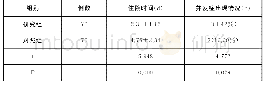 《表1 优质护理服务理念的临床效果》