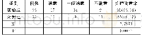 表1 两组患者护理满意率对比（n,%)