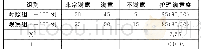 《表2 两组护理满意度对比》