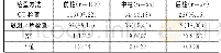 《表2 脊柱骨折位置诊断中两种检查方法的诊断结果对比》