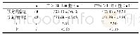 表1 预防观察组与预防对照组产妇产后出血量对比