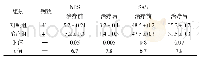 表二:两组患者治疗前后的NRS和SAS评分对比