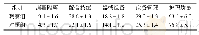 表1 两组患者护理质量对比（n=60)