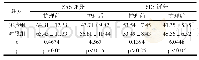 《表1：两组患者护理前后焦虑、抑郁量表评分比较表》