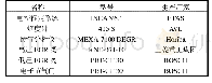 表2 主要的试验仪器设备Tab.2 Main test instruments