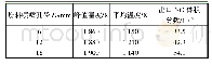 《表5 燃料喷嘴孔径变化时的模拟结果》