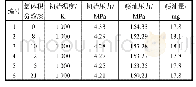 《表1 计算工况：基于小火焰生成流型模型的喷雾燃烧数值计算》