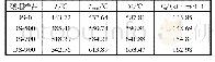 《表2 碳烟样品的氧化特性参数》