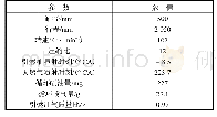 表1 Win GD 5RT-flex50DF结构及实验参数