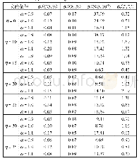 《附表1 尾气测量数据标准差σs计算结果汇总》