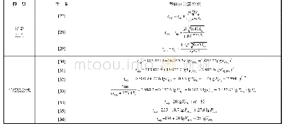 表1 酸露点预测模型：燃煤电站SO_3生成、转变及控制技术研究进展