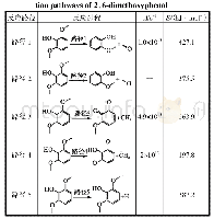 《表1 2,6-二甲氧基苯酚热解初始反应Arrhenius形式动力学参数》