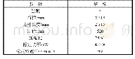 《表1 常用的本构模型：大缸径低速二冲程船用柴油机喷油参数的仿真及优化》