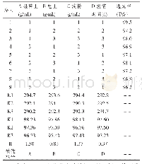 《表2 澄清工艺优化正交实验结果》