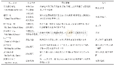 《表4 提升儿童独立活动性的相关实践》