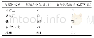 《表4 收缩地区数目及所占比重》