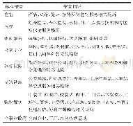 《表1 住宅价格影响因素的变量选取及描述》